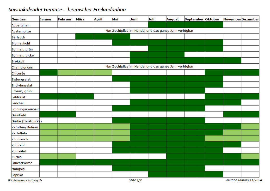 Saisonkalender Gemüse 2024